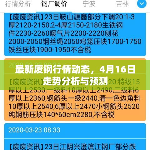 最新廢鋼行情動態(tài)，4月16日走勢分析與預(yù)測