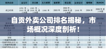 自貢外賣公司排名揭秘，市場概況深度剖析！