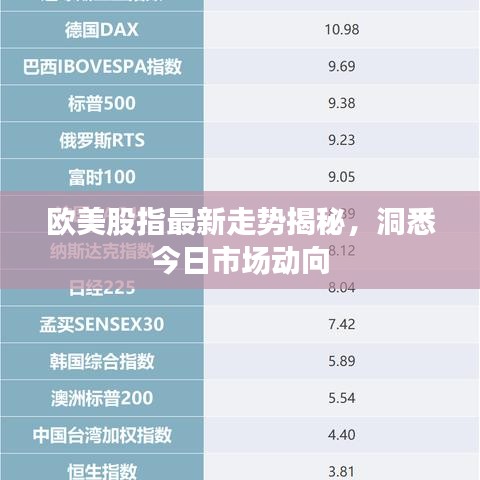 歐美股指最新走勢揭秘，洞悉今日市場動(dòng)向