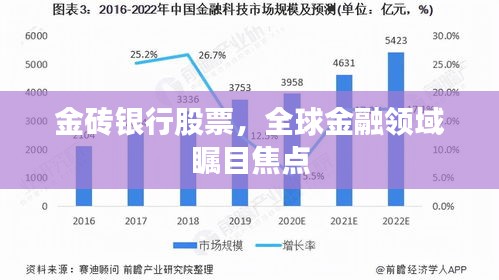 金磚銀行股票，全球金融領(lǐng)域矚目焦點(diǎn)