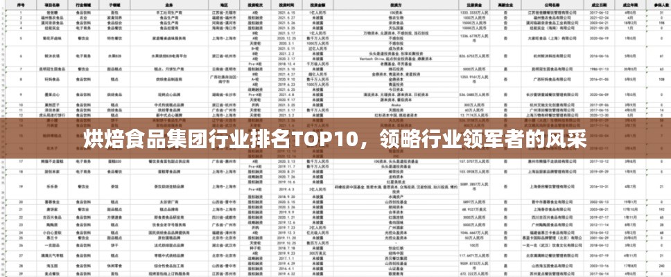 烘焙食品集團行業(yè)排名TOP10，領(lǐng)略行業(yè)領(lǐng)軍者的風采
