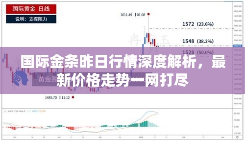 國際金條昨日行情深度解析，最新價格走勢一網(wǎng)打盡