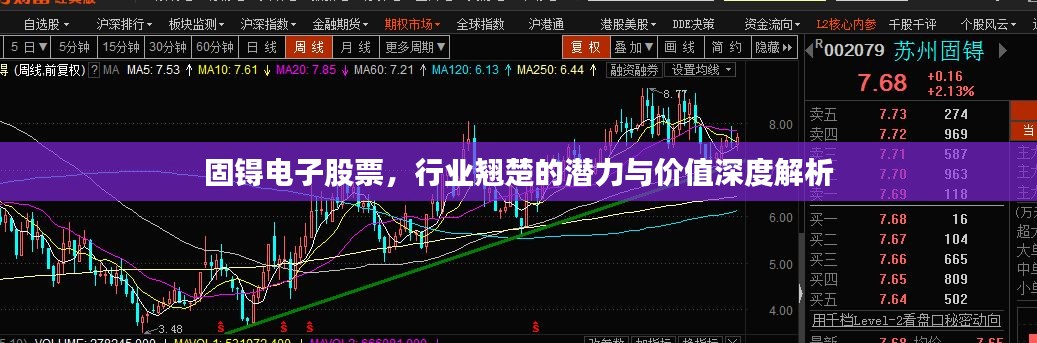 固锝電子股票，行業(yè)翹楚的潛力與價(jià)值深度解析