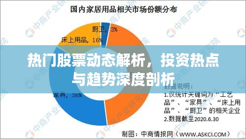 熱門(mén)股票動(dòng)態(tài)解析，投資熱點(diǎn)與趨勢(shì)深度剖析
