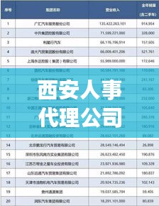 西安人事代理公司排名大揭秘，專業(yè)、信譽(yù)與服務(wù)的綜合考量榜單出爐！