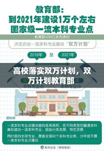 高校落實(shí)雙萬(wàn)計(jì)劃，雙萬(wàn)計(jì)劃教育部 