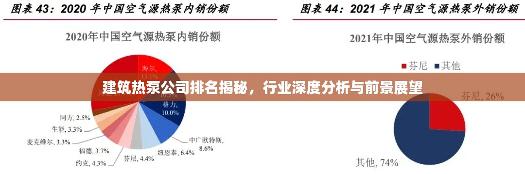 建筑熱泵公司排名揭秘，行業(yè)深度分析與前景展望