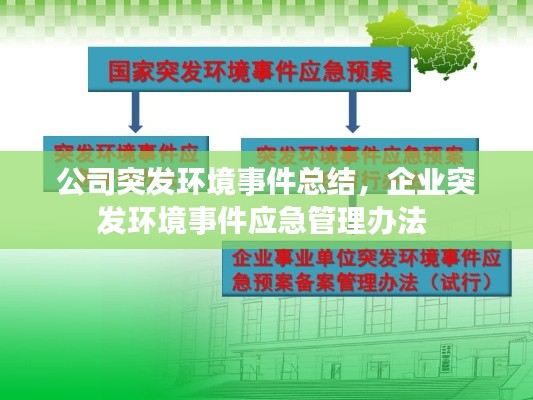 公司突發(fā)環(huán)境事件總結，企業(yè)突發(fā)環(huán)境事件應急管理辦法 
