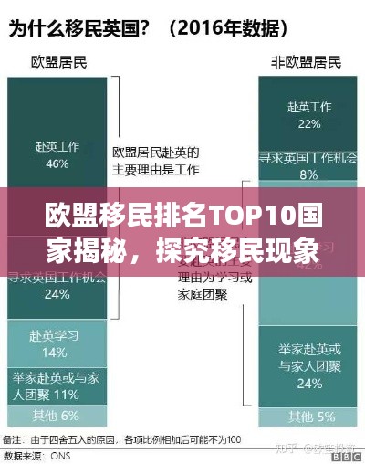 歐盟移民排名TOP10國家揭秘，探究移民現(xiàn)象背后的深層原因