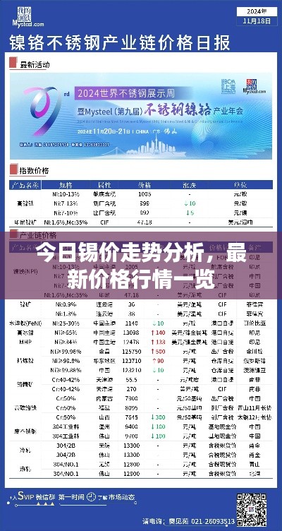 今日錫價走勢分析，最新價格行情一覽