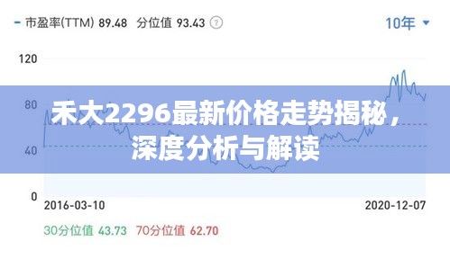 禾大2296最新價格走勢揭秘，深度分析與解讀