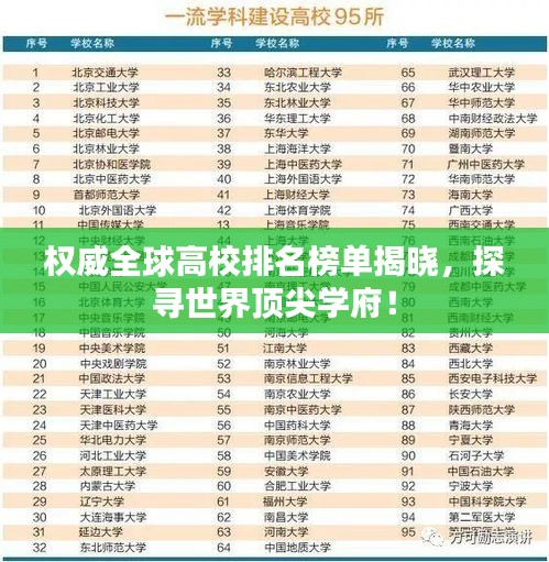 權(quán)威全球高校排名榜單揭曉，探尋世界頂尖學(xué)府！