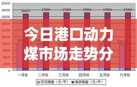 今日港口動力煤市場走勢分析，最新行情揭秘