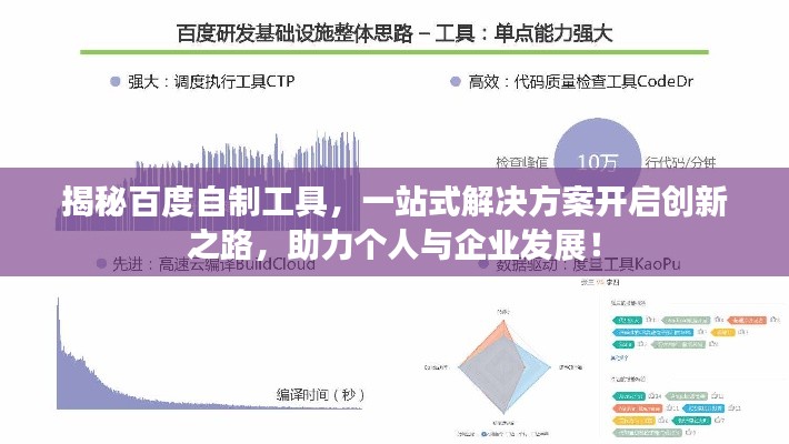 揭秘百度自制工具，一站式解決方案開啟創(chuàng)新之路，助力個人與企業(yè)發(fā)展！