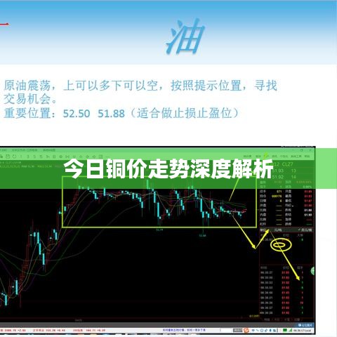 今日銅價走勢深度解析