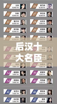 后漢十大名臣武將榜單揭曉，誰(shuí)居榜首？