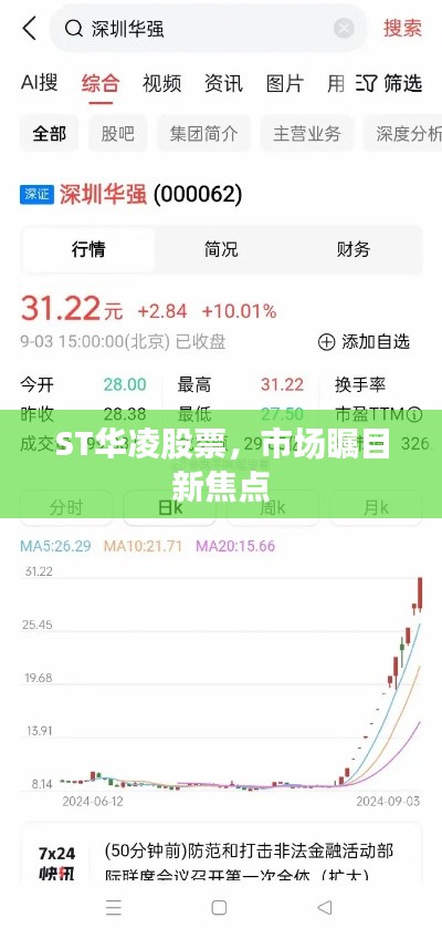 ST華凌股票，市場矚目新焦點