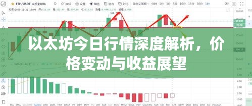 以太坊今日行情深度解析，價格變動與收益展望