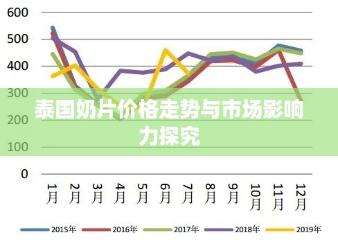 泰國奶片價格走勢與市場影響力探究