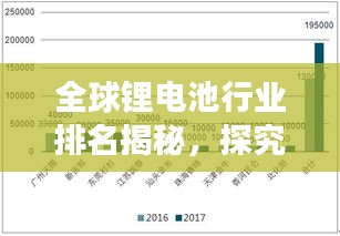 全球鋰電池行業(yè)排名揭秘，探究鋰電產(chǎn)業(yè)格局與發(fā)展趨勢(shì)