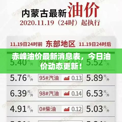 赤峰油價(jià)最新消息表，今日油價(jià)動(dòng)態(tài)更新！