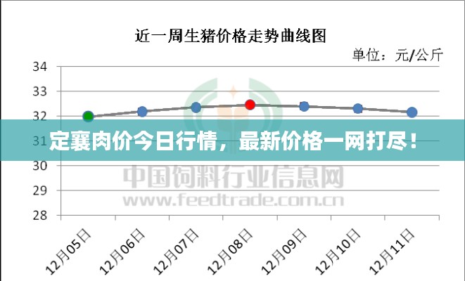 定襄肉價今日行情，最新價格一網(wǎng)打盡！