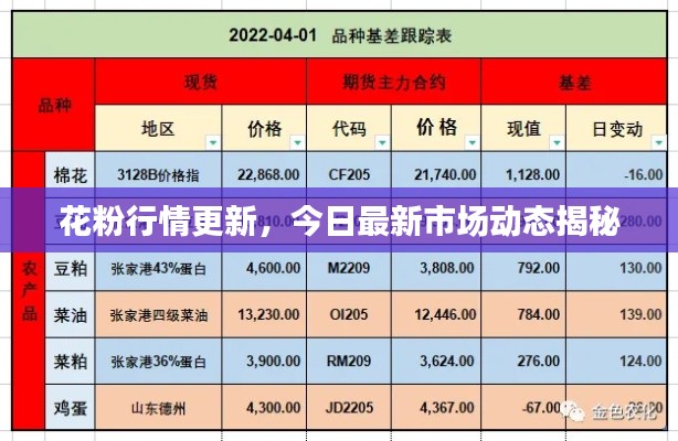 花粉行情更新，今日最新市場動(dòng)態(tài)揭秘