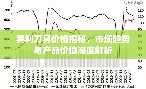 賓利刀具價格揭秘，市場趨勢與產(chǎn)品價值深度解析