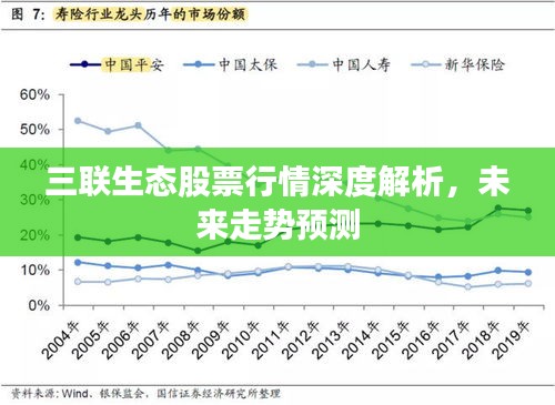 三聯(lián)生態(tài)股票行情深度解析，未來走勢預(yù)測
