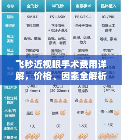飛秒近視眼手術(shù)費(fèi)用詳解，價(jià)格、因素全解析