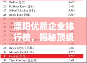 溧陽(yáng)優(yōu)質(zhì)企業(yè)排行榜，揭秘頂級(jí)公司榜單！