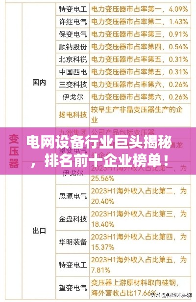 電網(wǎng)設(shè)備行業(yè)巨頭揭秘，排名前十企業(yè)榜單！