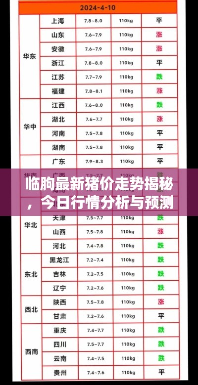 臨朐最新豬價走勢揭秘，今日行情分析與預測