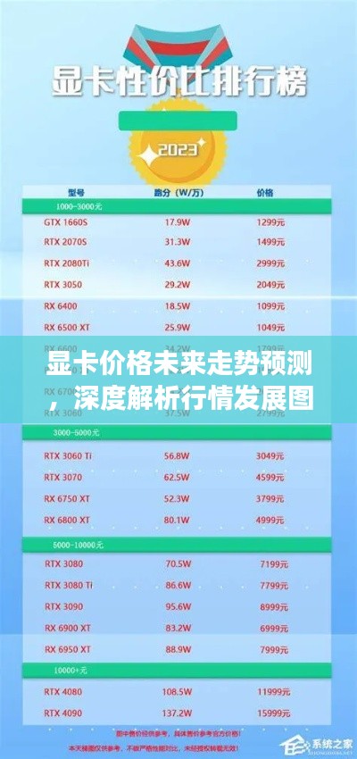 顯卡價格未來走勢預(yù)測，深度解析行情發(fā)展圖表