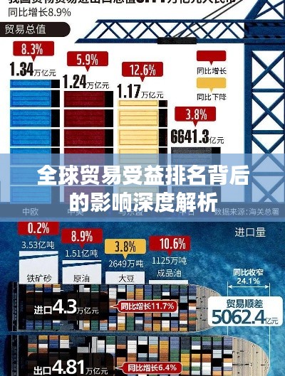 全球貿(mào)易受益排名背后的影響深度解析