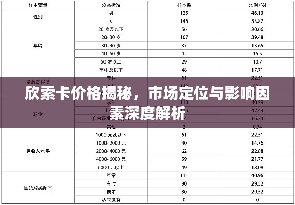 欣索卡價格揭秘，市場定位與影響因素深度解析