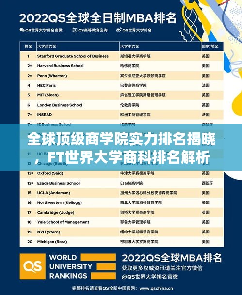 全球頂級商學(xué)院實力排名揭曉，F(xiàn)T世界大學(xué)商科排名解析