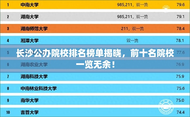 長沙公辦院校排名榜單揭曉，前十名院校一覽無余！