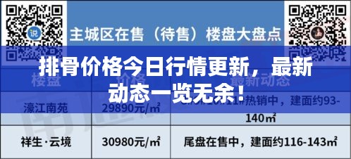 排骨價(jià)格今日行情更新，最新動(dòng)態(tài)一覽無(wú)余！