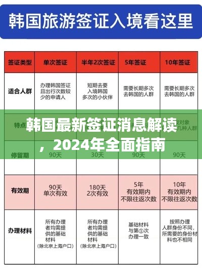 韓國最新簽證消息解讀，2024年全面指南