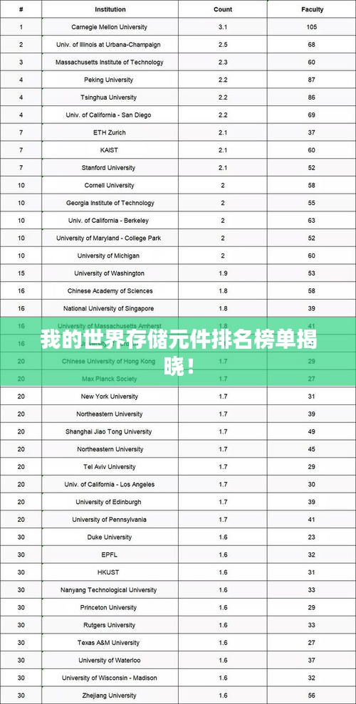 我的世界存儲(chǔ)元件排名榜單揭曉！