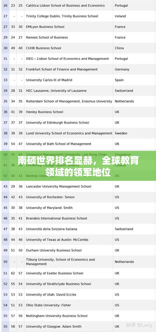 南碩世界排名顯赫，全球教育領(lǐng)域的領(lǐng)軍地位