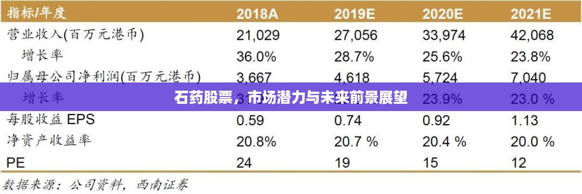 石藥股票，市場潛力與未來前景展望