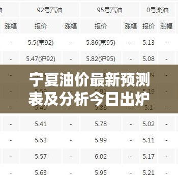 寧夏油價最新預測表及分析今日出爐！