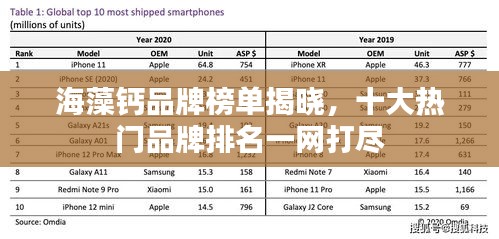 海藻鈣品牌榜單揭曉，十大熱門品牌排名一網(wǎng)打盡