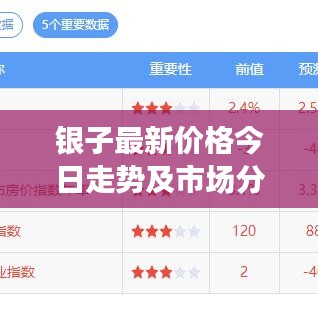 銀子最新價格今日走勢及市場分析概覽