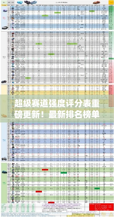超級賽道強度評分表重磅更新！最新排名榜單揭曉