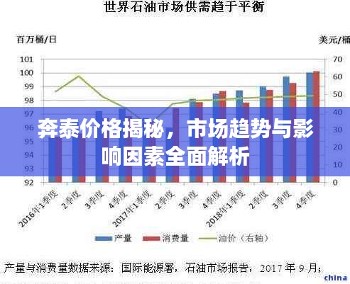 奔泰價格揭秘，市場趨勢與影響因素全面解析