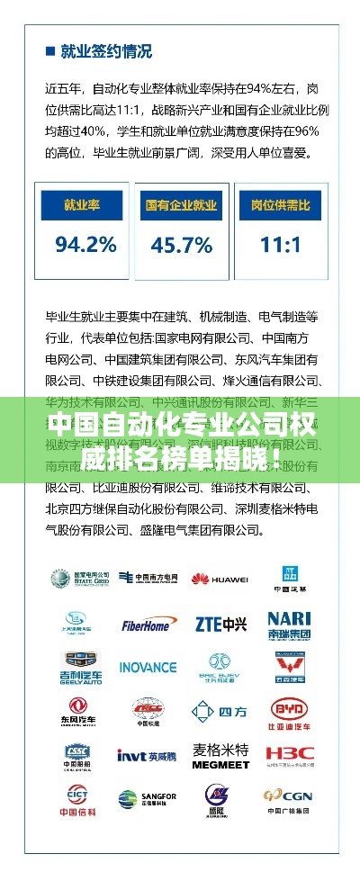 中國自動化專業(yè)公司權(quán)威排名榜單揭曉！