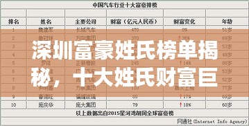 深圳富豪姓氏榜單揭秘，十大姓氏財(cái)富巨頭排行榜